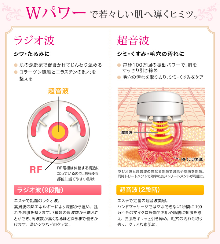 日本製★人気★オムニ スーパーリフトRF ラジオ波&超音波 美容器 美顔器